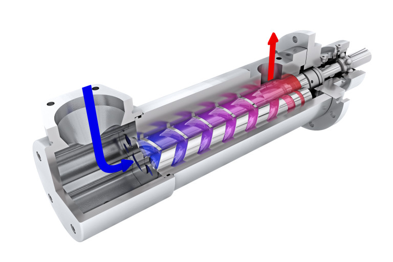 L3-series-pumps